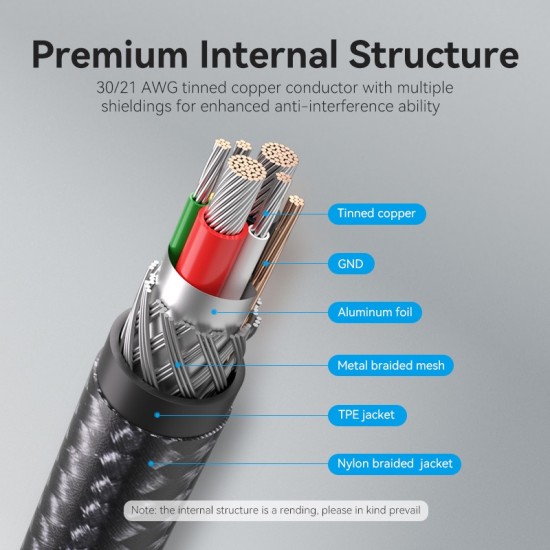 VENTION Nylon Braided Type-C to Type-C 3A Cable 1M Black LED Type (TAUBF)